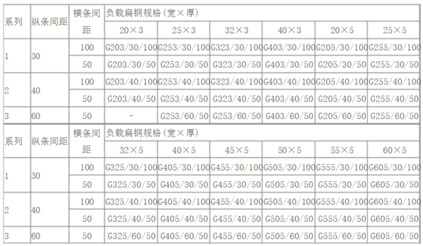 齒形鋼格板規格價格