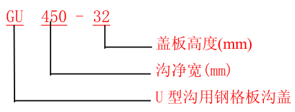 GU型溝蓋板規格