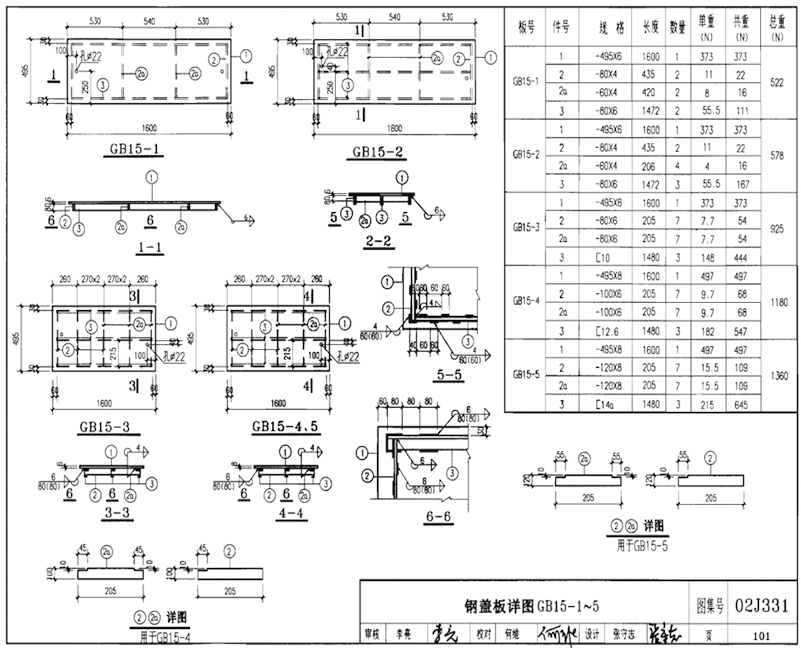 GB15-1、GB15-2、GB15-3、GB15-4、GB15-5規格型號，單重，總重量，焊接要求